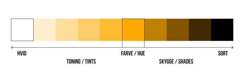 Farver-colors-tints-shades-Levende-Streg
